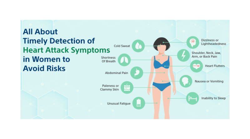 All About Timely Detection of Heart Attack Symptoms in Women to Avoid Risks 